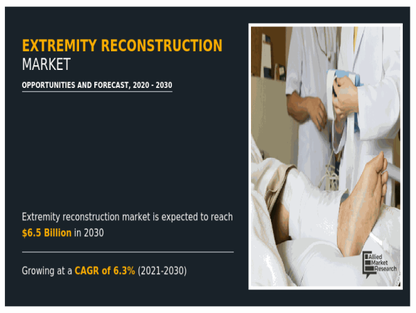  Global Extremity Reconstruction Market: Trends and Growth Opportunities 