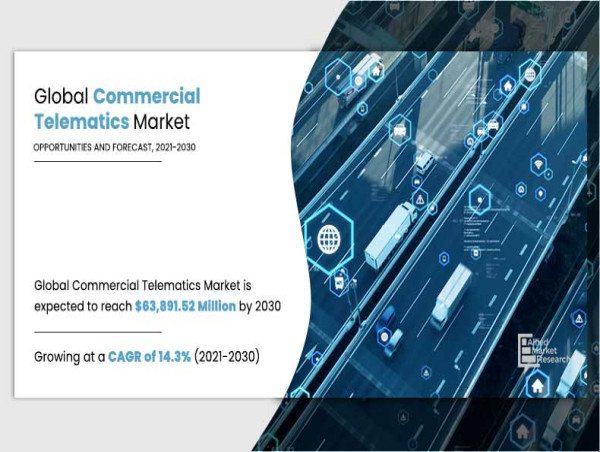  Commercial Telematics Market size to Hit $63.89 Billion by 2030: Key Trends & Growth Drivers Revealed 