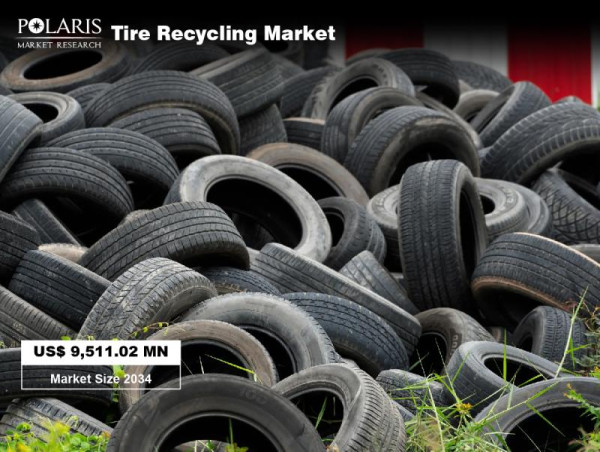  5.6% CAGR Projected for Tire Recycling Market, Reaching $9,511.02 Million by 2034 