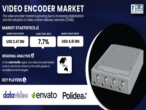  Video Encoder Market to Surpass USD 4.81 Billion by 2032 | SNS Insider 