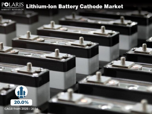  Lithium-Ion Battery Cathode Market to Sail to US$ 196.75 Billion by 2034 with a 20.0% CAGR - Says PMR 