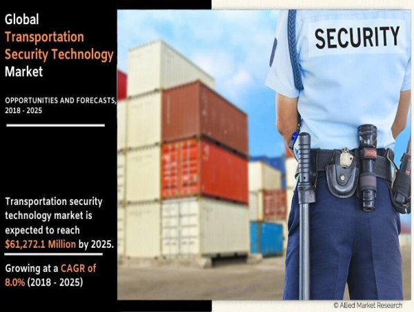  Global Transportation Security Technology Market worth $61.27 Billion by 2025, Driven by 8% CAGR & Rising Safety Demands 