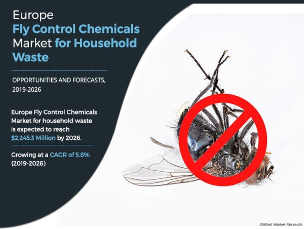  Fly Control Chemicals in Europe Market Growth Analysis by Type, Application, End User, Regional Forecast to 2026 