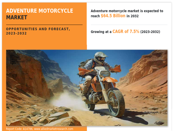  Adventure Motorcycle Market to Surge to $64.4 Billion by 2032, Expanding at 7.5% CAGR Amid Growing Outdoor Enthusiasm 