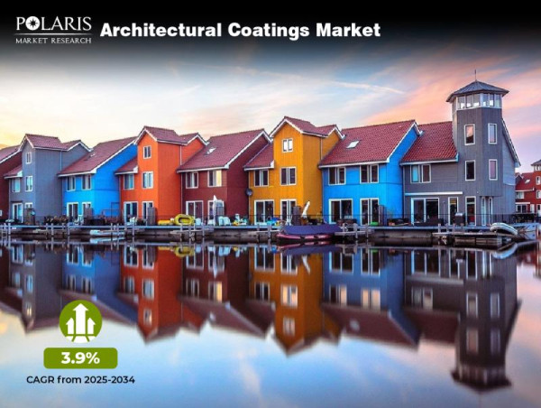  Architectural Coatings Market is Projected to Grow to USD 128.63 Billion With Growing CAGR 3.9% From 2025 to 2034 