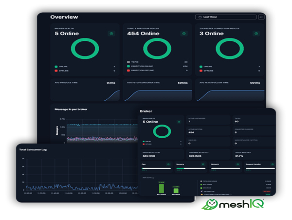  meshIQ® Announces the Availability of meshIQ® Kafka Free Cloud Trial 