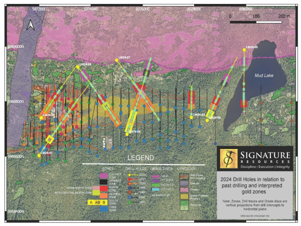  Signature Resources Drilling Continues to Highlight a Larger Halo of Near Surface Gold Mineralization Highlighted by a New Drill Intercept of 47 Metres with an Average Grade of 2.43 g/t Gold from LM 24-07 