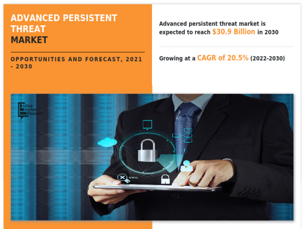  Defending Against Cyber Threats: The Rise of the Advanced Persistent Threat Market 