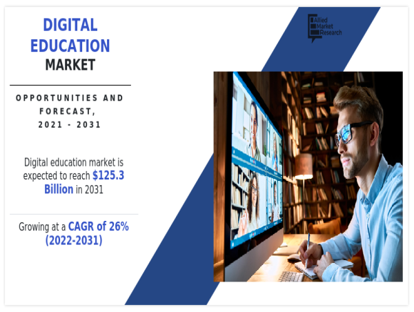  A Deep Dive into the Global Digital Education Market 2031: Growth and Emerging Technologies 