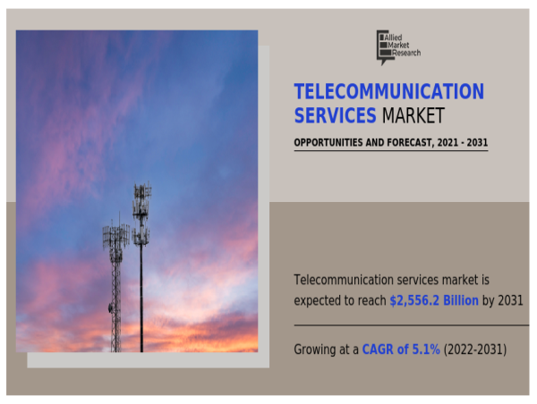  Transforming Connectivity: Trends Shaping the Telecommunication Services Market 