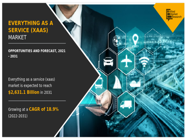  The XaaS Market Revolution: How Everything as a Service is Redefining IT 