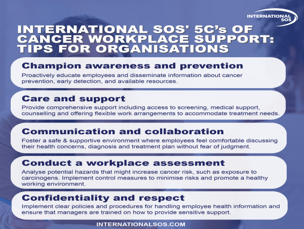  Cancer Support in the Workplace: Addressing the Gap for Employees 