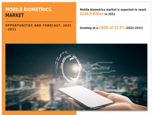  Enhancing Security and Convenience: Growth of the Mobile Biometrics Market 