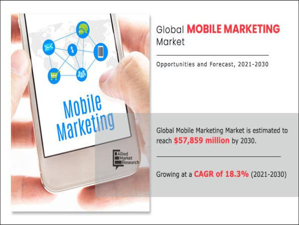  Future of Mobile Marketing: $57,850 Million Market Opportunity Fueled by Digital Commerce Trends 