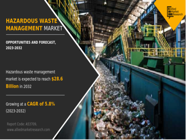  Hazardous Waste Management Market Growing Importance: Protecting the Environment 