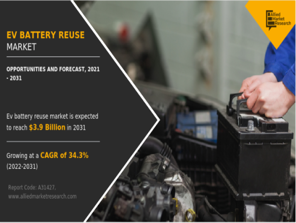  EV Battery Reuse Market: Transforming EV Waste into Energy Storage Solutions 