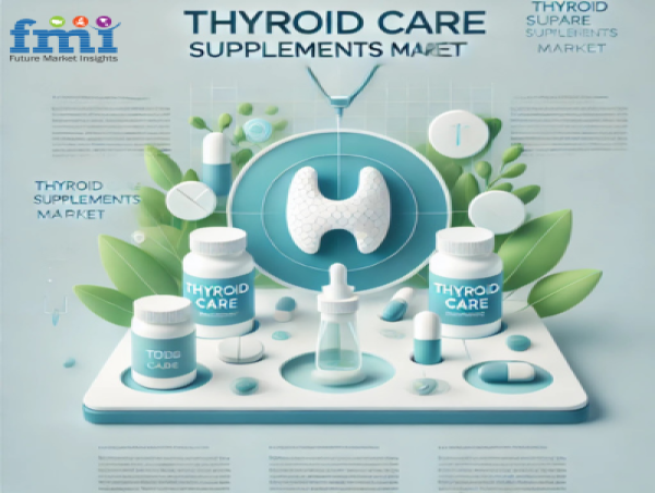  Thyroid Care Supplements Market Expected to Reach USD 1,702.3 Million by 2034, Rising Prevalence of Thyroid Disorders 