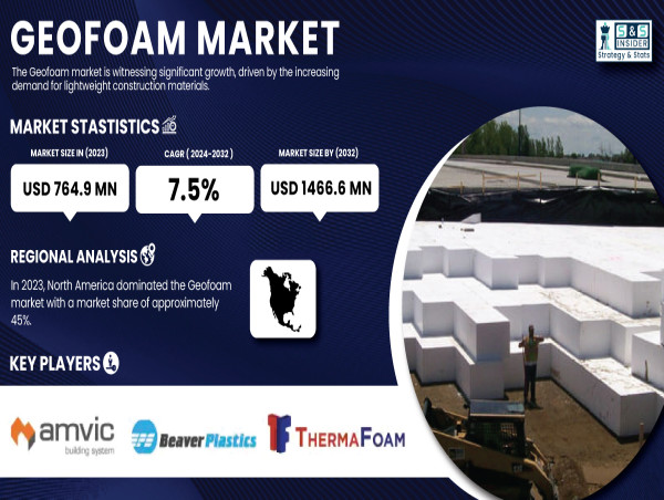  Geofoam Market Growth Driven by Infrastructure Demand, Poised to Reach USD 1466.6 Million by 2032 | SNS Insider 