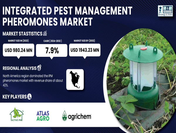  Integrated Pest Management Pheromones Market Expands with Sustainable Agriculture, Forecasted at USD 1943.23 Mn by 2032 