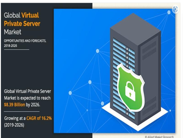 Virtual Private Server (VPS) Market Expansion to Surpass $8.3 Billion by 2026 Amid Rising Cybersecurity Concerns