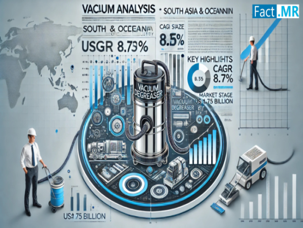  Vacuum Degreaser Industry Analysis in South Asia & Oceania is Projected to Reach US$ 1.75 Billion by 2034 