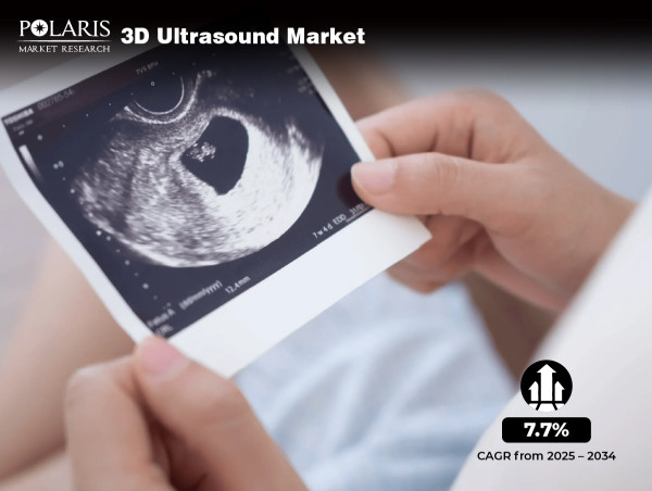  3D Ultrasound Market Growth Prospects Predicted to Reach US$ 7.81 Billion With 7.7% CAGR From 2025 to 2034 