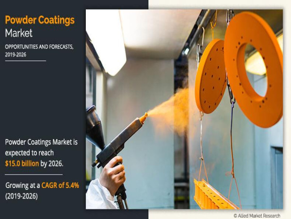  [Latest] Powder Coatings Market 2025-2032: A Growing Opportunity for Investors in the Globe 