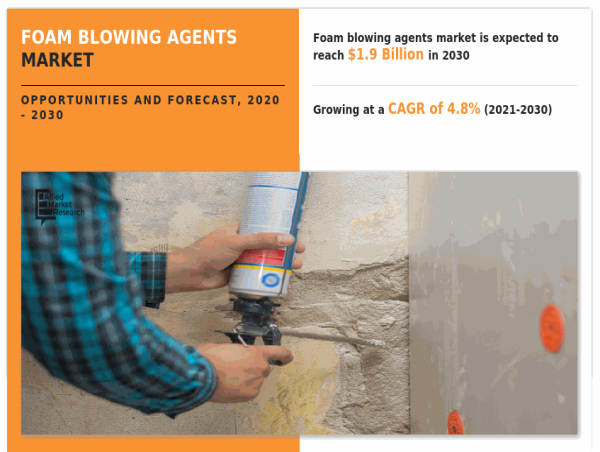  [2025] Foam Blowing Agents Market Size, Exploring Applications and Market Potential, 2030 