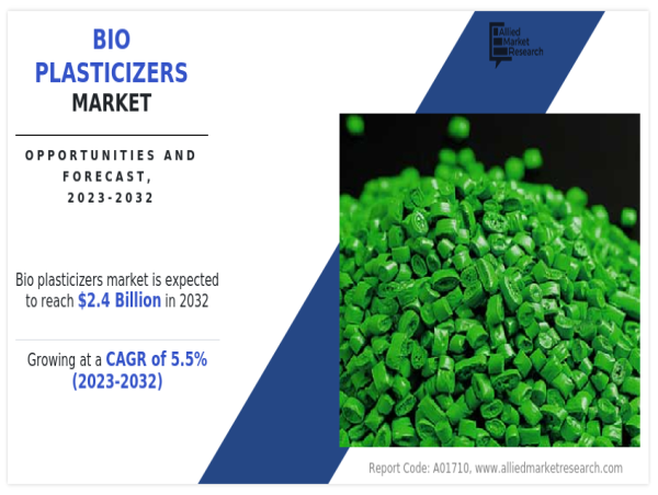  [Latest] Bio Plasticizers Market Analysis 2025 , Emerging Technology, Sales Revenue and Forecast, 2032 