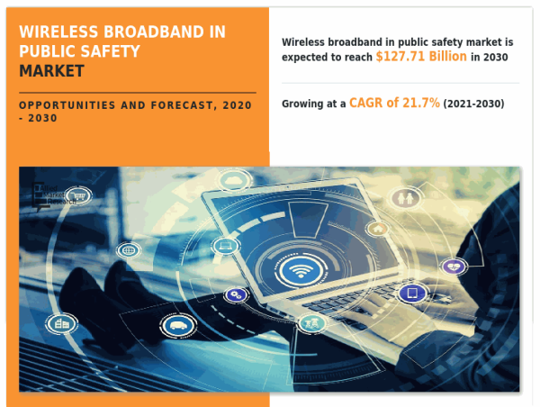  Wireless Broadband in Public Safety Market : Ensuring Reliable Emergency Communications 