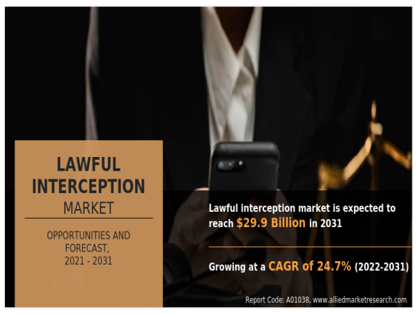  Lawful Interception Market: Balancing Security and Privacy in Digital Communications 