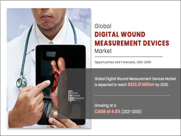  The Future of Wound Care: Digital Wound Measurement Devices Market on the Rise 