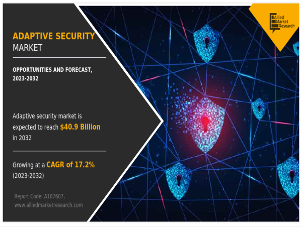  Adaptive Security Market: Future-Proofing Cyber Defense in a Digital Era 