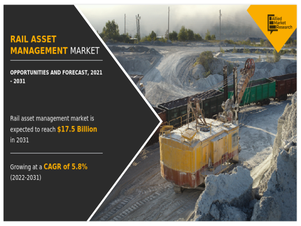  Rail Asset Management Market is Set to Reach $17.5 billion by 2031 at a CAGR of 5.8% 