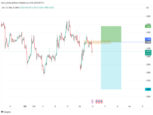  Short EUR/USD: the market structure is deeply bearish and the price is projected to drop further after the correction 