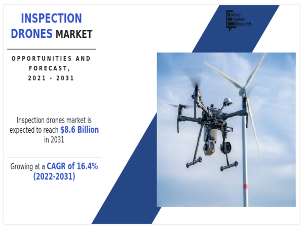  Inspection Drones Market Navigating Business with CAGR of 16.4% with Revenue of $8.6 billion by 2031 