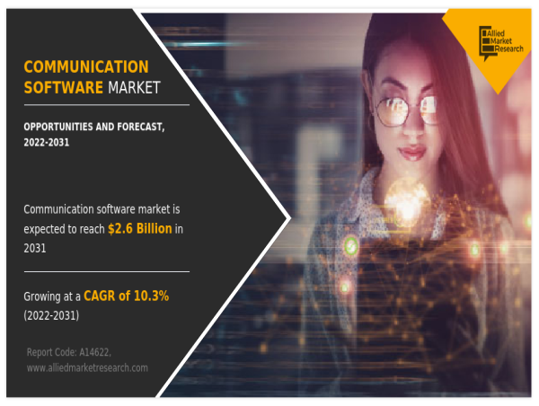  Communication Software Market: Enabling Seamless Connectivity for Businesses 