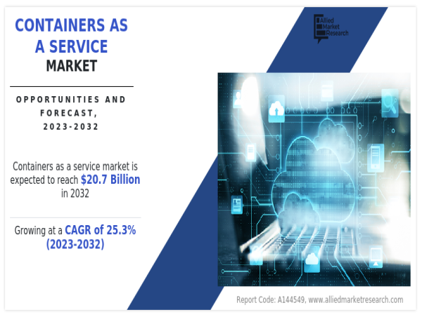  Containers as a Service Market Poised for Growth, Projected to Reach $20.7 Billion by 2032 at 25.3% CAGR 