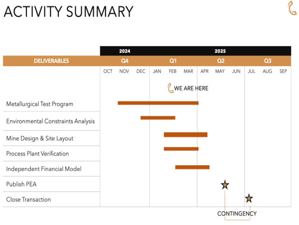  Canadian Copper Provides Metallurgical Testwork Update 