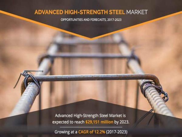  An Ultimate Guide to Advanced High-strength Steel Market : Opportunity Analysis and Industry Forecast, 2017-2023 