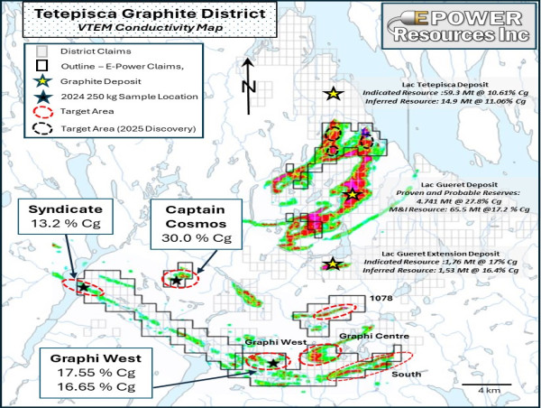  E-Power Starts Metallurgical Testwork at SGS Canada Inc 