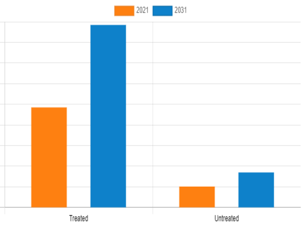  Seed Market SWOT Analysis, Competitive Landscape and Massive Growth 2031 