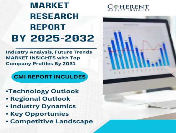  Contract Catering Market Witness Booming Growth: Future Demand, Trends, and Market Dynamics 2025-2032 