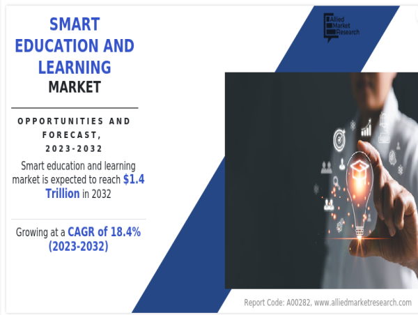  Revolutionizing Learning: The Rise of Smart Education & Learning Solutions 