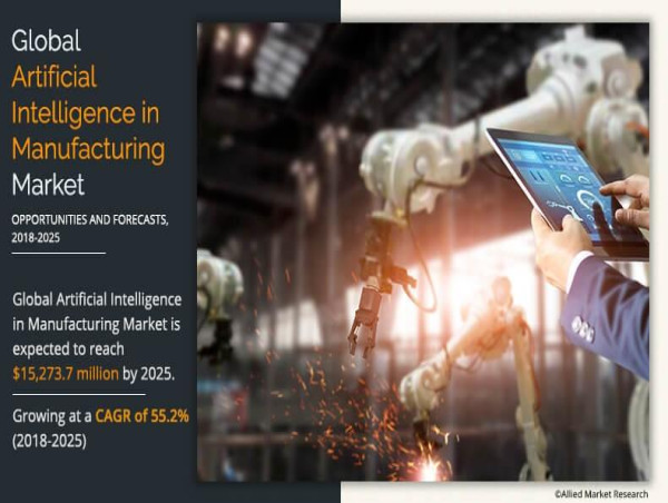  AI in Manufacturing Market to Reach $15,273.7 Million by 2025 – Transforming Efficiency & Automation 