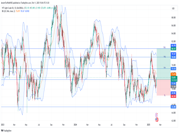  Long WTI: sustained bullish momentum amid supply constraints and geopolitical risks driving oil prices higher 