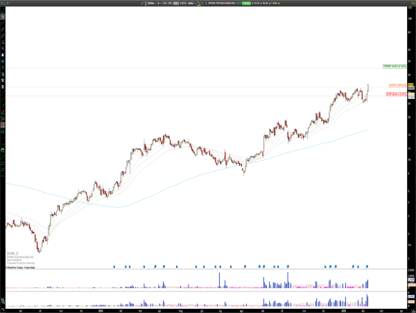  Long BYRN: Byrna Technologies Surges Past Previous Highs Following Record Q4 Earnings 