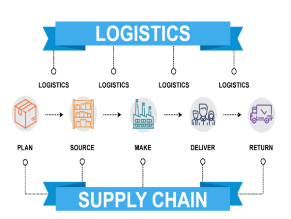  Logistics Supply Chain Market Optimizing Operations Across Industries With Integrated Management Solutions 