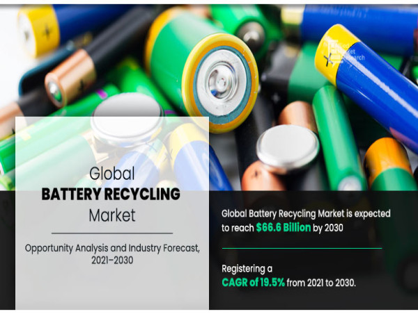  Battery Recycling Market Growth: Sustainable Solutions for Electronic Waste Management 