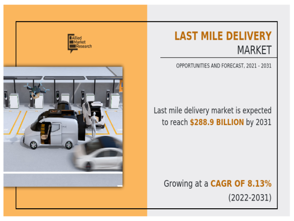  Last Mile Delivery Market Size, Share, Growth, Competitive Landscape and Industry Analysis Report by 2031 